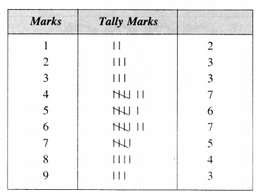 NCERT Solutions for Class 6 Maths Chapter 9 Data Handling 3